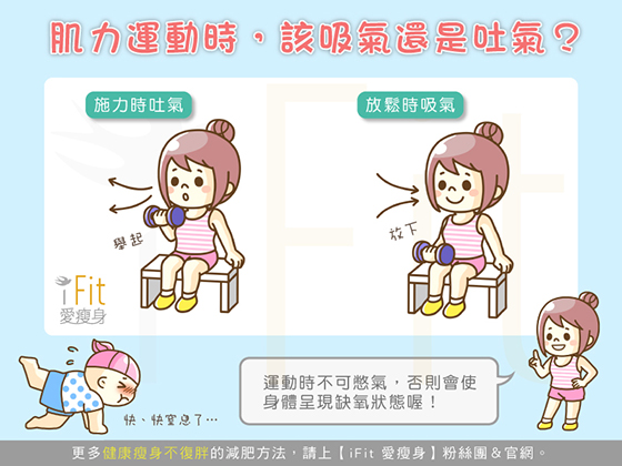 肌力運動時 該吸氣還是吐氣