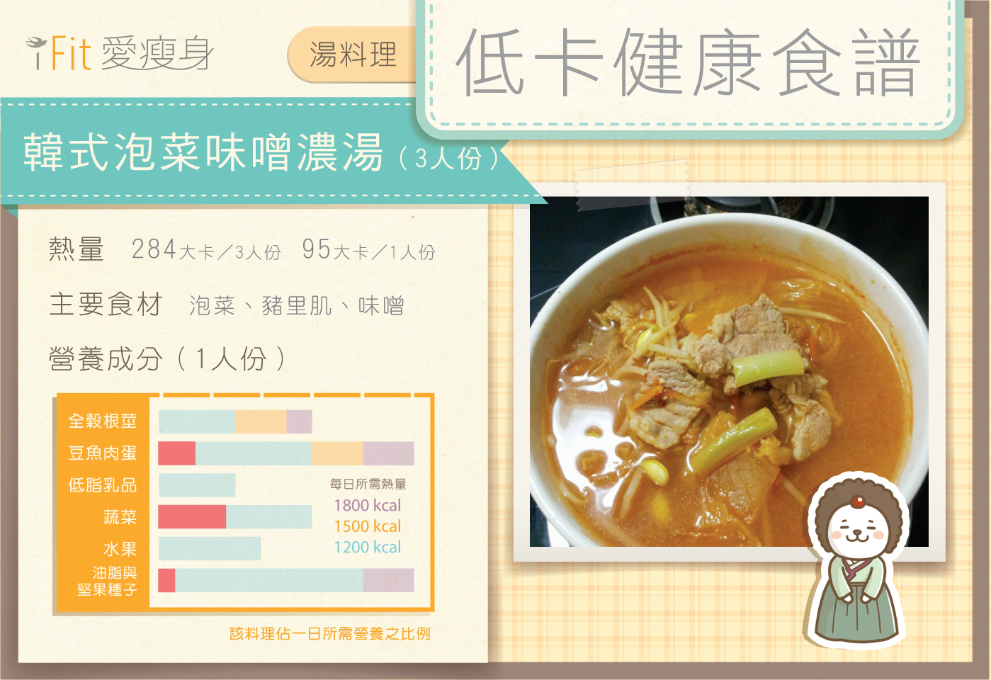 韓式泡菜味噌濃湯 低卡減肥食譜