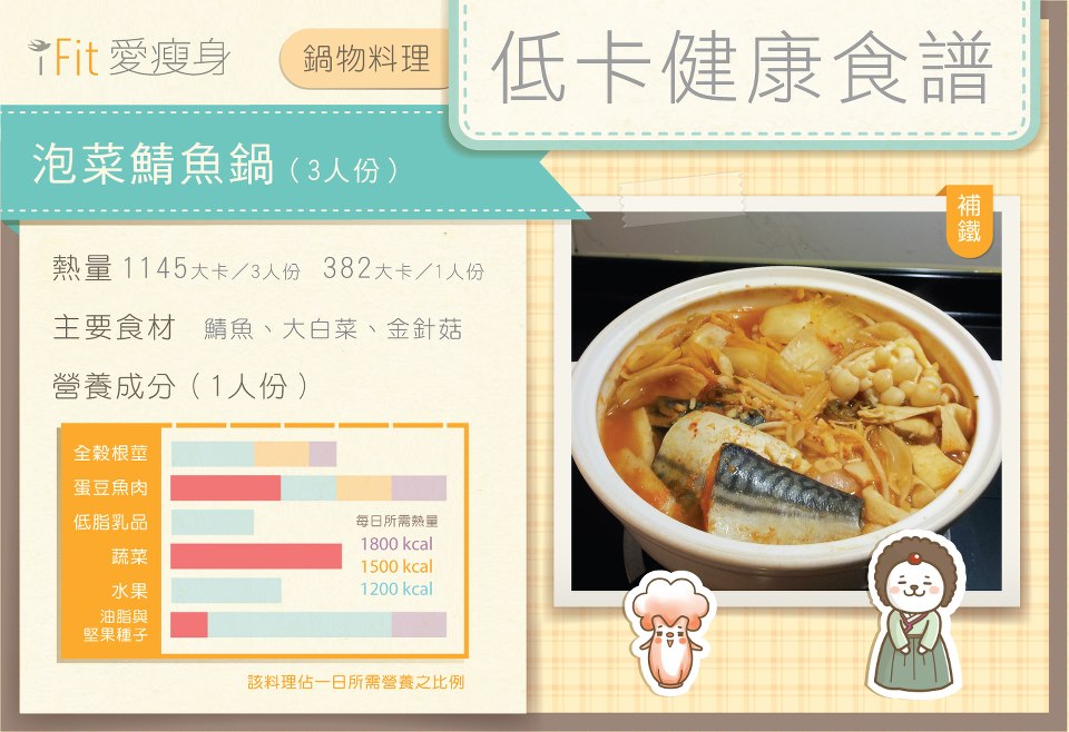 泡菜鯖魚鍋(減肥食譜)
